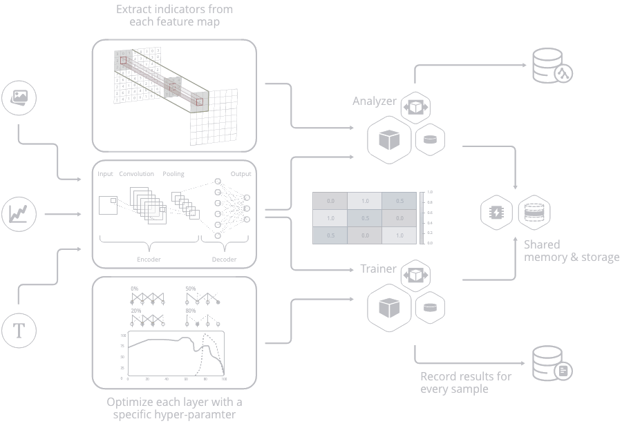deep-learning neural networks platform atrchitecture
