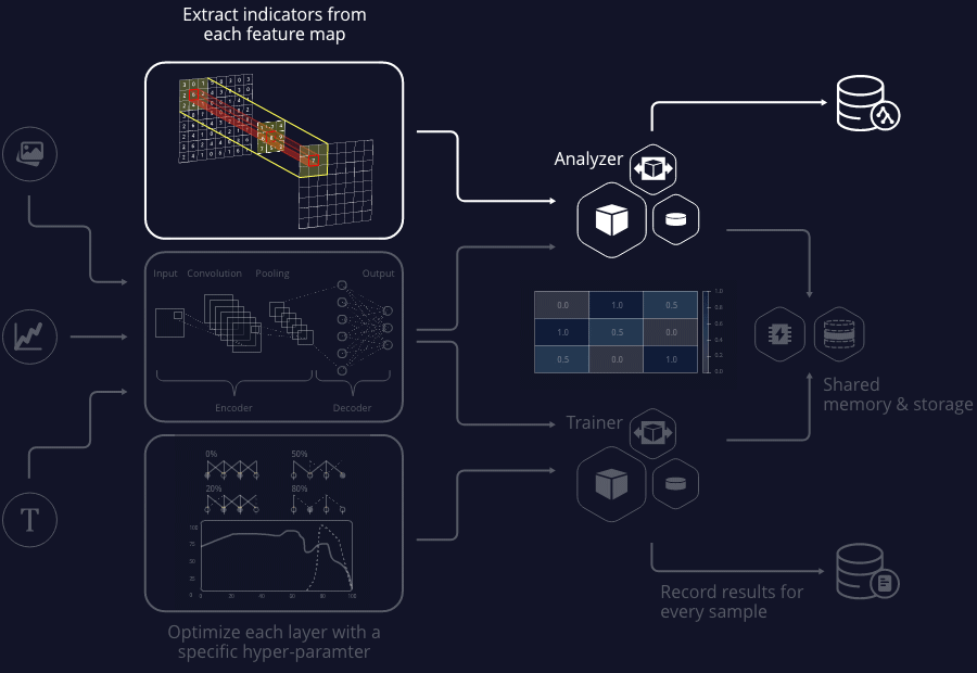 deep-learning platform neural network analyzer schema