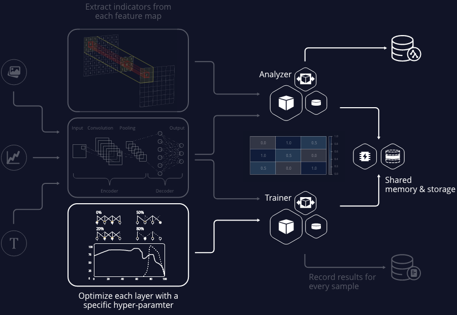 deep-learning platform neural network optimizer schema